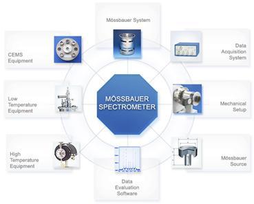 穆斯堡尔谱仪系统