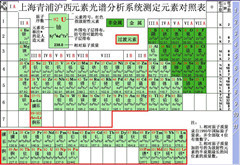 多元素光谱系统