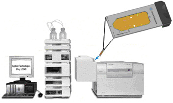 Agilent 1200 系列液相色谱－芯片／质谱系统