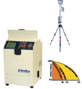 便携式颗粒物采样器