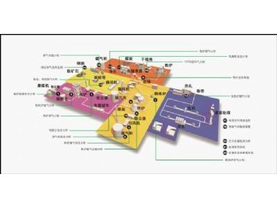 聚光科技 LGA系列 工业过程分析解决方案