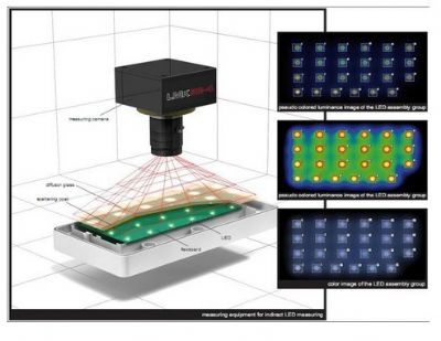 LED Checker ----LED Bar ,OLED在线测试系统