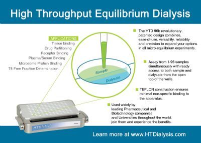 High Throughput Equilibrium Dialysis