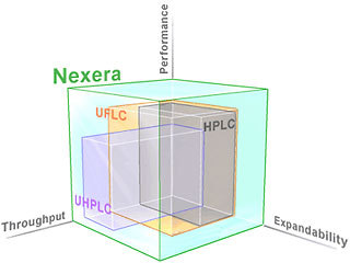 Nexera UHPLC/HPLC System 超快速液相色谱仪