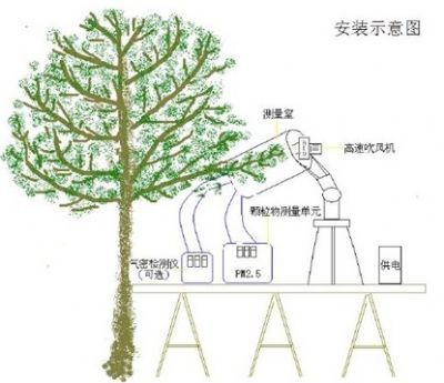 LP-100 植物滞尘分析系统