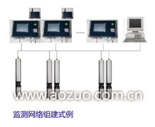 TriOS在线藻类水质监测系统---在线测量