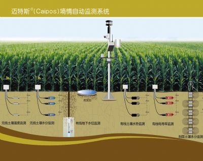 无线土壤墒情自动监测系统美国InstroTek/CPN国际公司北京办