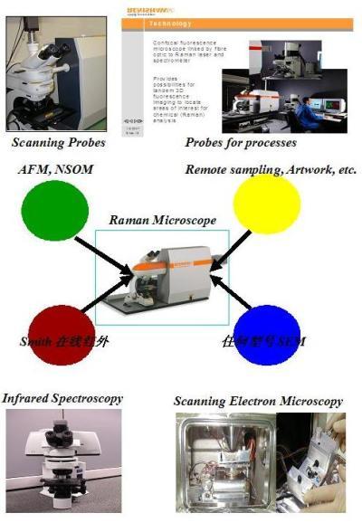 Nanonics原子力显微镜与拉曼光谱仪、Smiths红外和SEM连用一体机