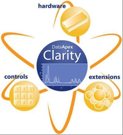 Clarity色谱工作站