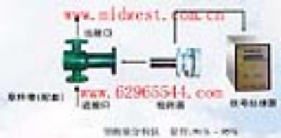 USC型超声波93%硫酸浓度计