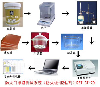 防火门甲醛测试系统