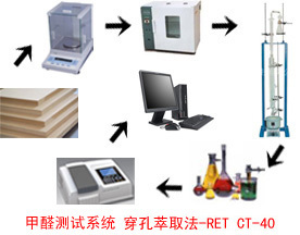 板材家具甲醛测试系统---穿孔萃取法