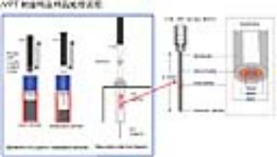 吹扫捕集进样器