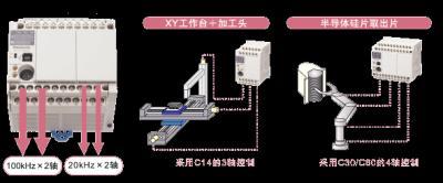 程序控制器