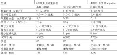 便携式压缩雾化器