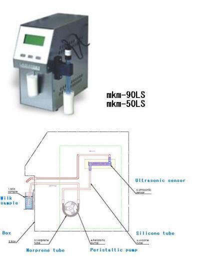 lactoscan 牛奶分析仪/检测仪