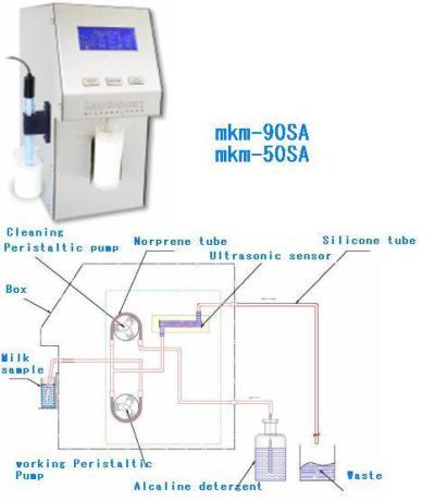 lactoscan 牛奶成份分析仪/牛奶检测仪/乳品成份分析仪