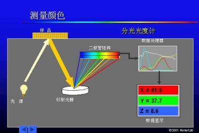 HunterLab|色差仪|测色仪