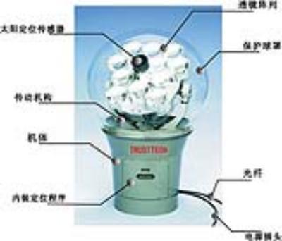 太阳花阳光引入系统