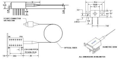 1550 nm Wide Band Superluminescent LED