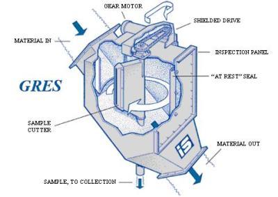 美国InterSystems GRES倾斜管道取样器