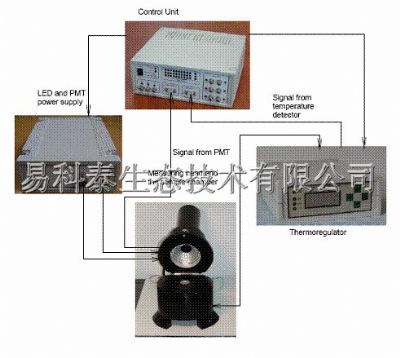 TL200/PMT热释光测量系统