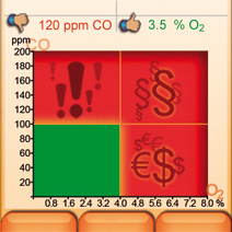 testo 330 LL增强版烟气分析仪