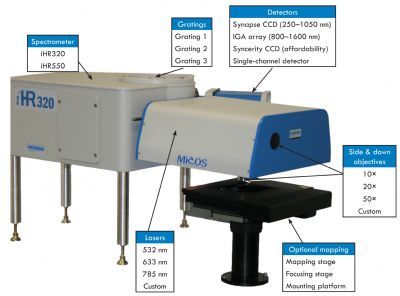 MicOS显微光谱测量系统