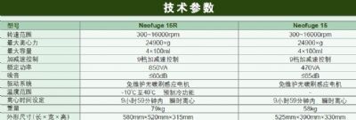 Heal Force Neofuge 15R 台式高速冷冻离心机