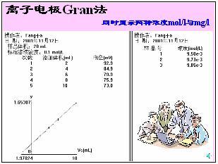 离子分析器