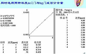 离子分析器