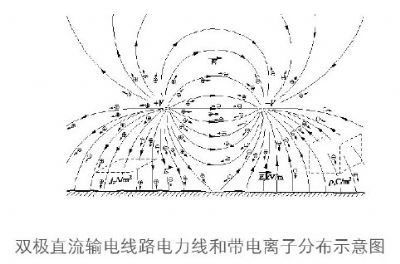 高压直流离子流密度检测系统