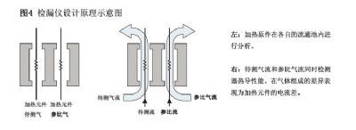 气相色谱仪检漏仪