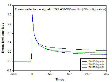 薄膜材料热学性能超快测量系统
