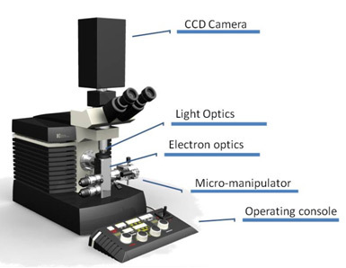 低电压台式透射电子显微镜-LVEM5QUANTUM量子科学仪器贸易（北京）有限公司