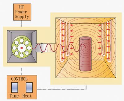 MRF 16/22 CMAT微波辅助加热马弗炉