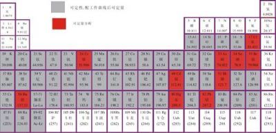 RoHS卤素检测仪（华唯Ux-230）