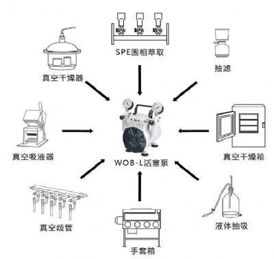WELCH活塞泵/抽滤泵/活塞真空泵伊尔姆真空设备贸易(上海)有限公司
