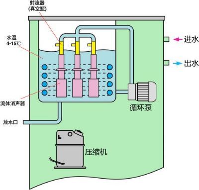 长城DLSB-ZC低温循环真空泵