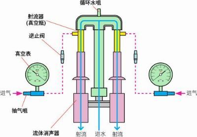 SHB-IIIS型台式循环水式多用真空泵郑州长城科工贸有限公司
