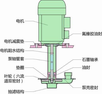 SHB-IIIS型台式循环水式多用真空泵