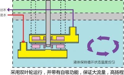 HX-3010恒温循环器郑州长城科工贸有限公司