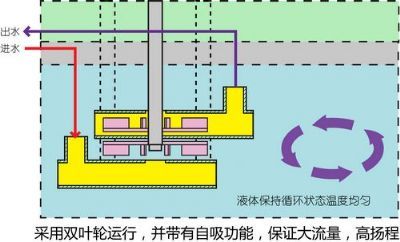 HX-3010恒温循环器