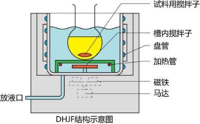 DHJF-4005低温恒温搅拌反应浴郑州长城科工贸有限公司