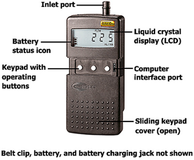 PocketPump低流量泵210(最小可编程低流量泵）