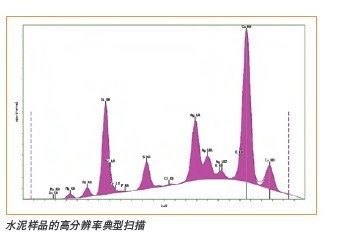 小型能量散射X射线荧光光谱仪