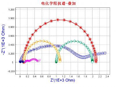 RST5200电化学工作站