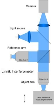 德国BMT WLI Linik干涉仪