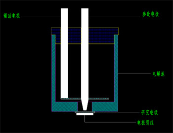 多功能电解池 M005