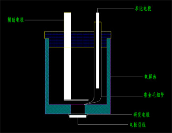 多功能电解池 M005